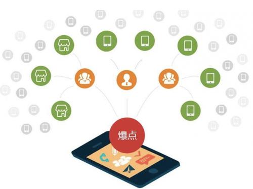 阜阳为什么越来越多的企业通过软文营销来引流